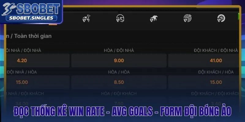 Ba chỉ số thống kê quyết định căn cứ đặt cược bóng đá ảo Sbobet