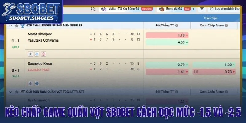 Cá cược quần vợt Sbobet với kèo chấp Game từng hiệp riêng lẻ